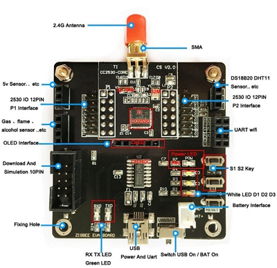 CC2530