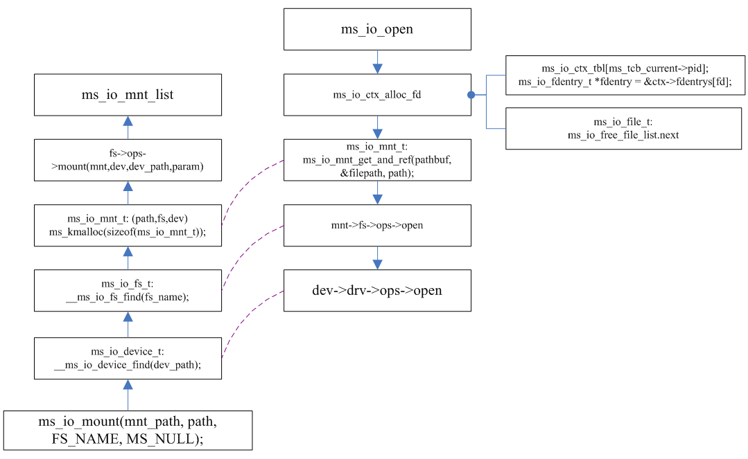 drv_blk_fs_system