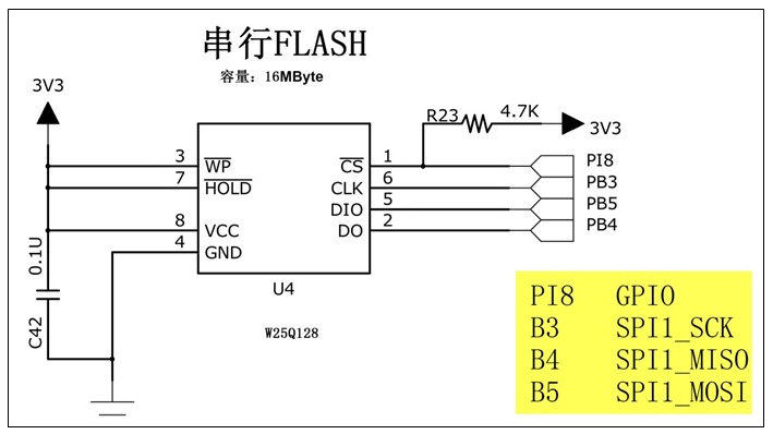 drv_blk_spi_flash