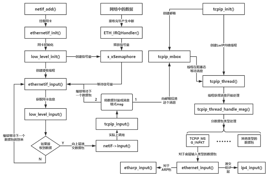 drv_net_data_flow