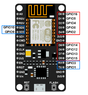 drv_net_esp8266