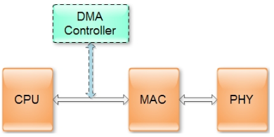 drv_net_ethernet