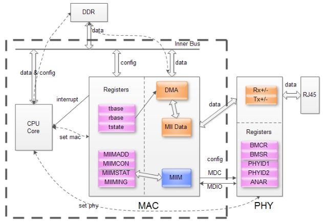 drv_net_ethernet_arch