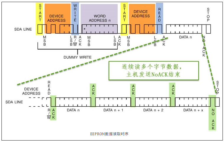 eeprom_read