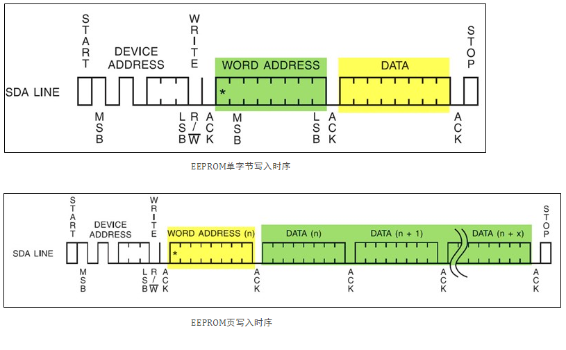 eeprom_write