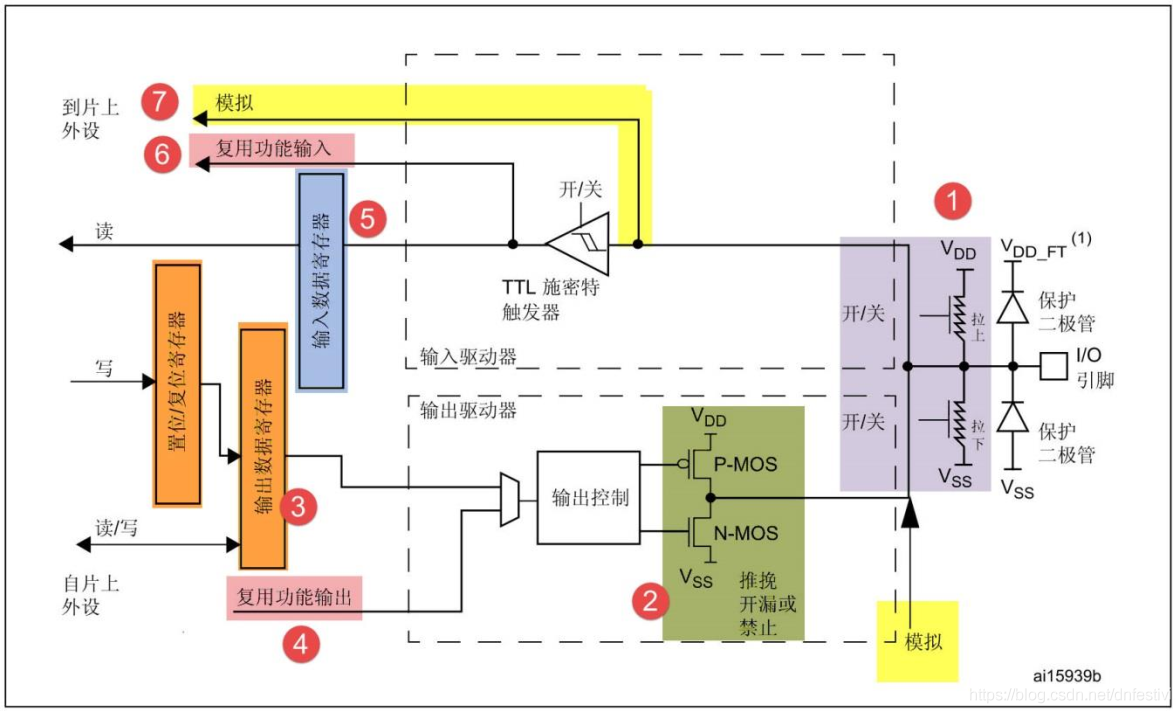 gpio_arch