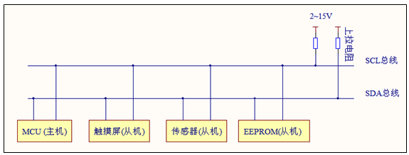 i2c_interface