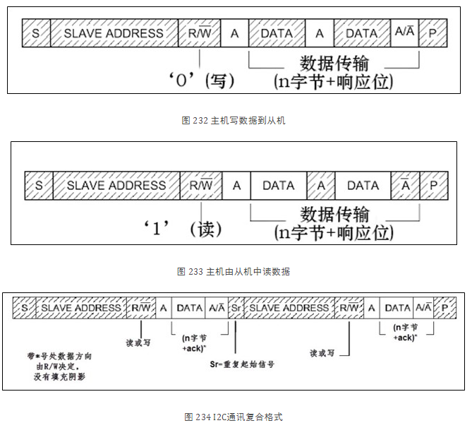 i2c_protocol