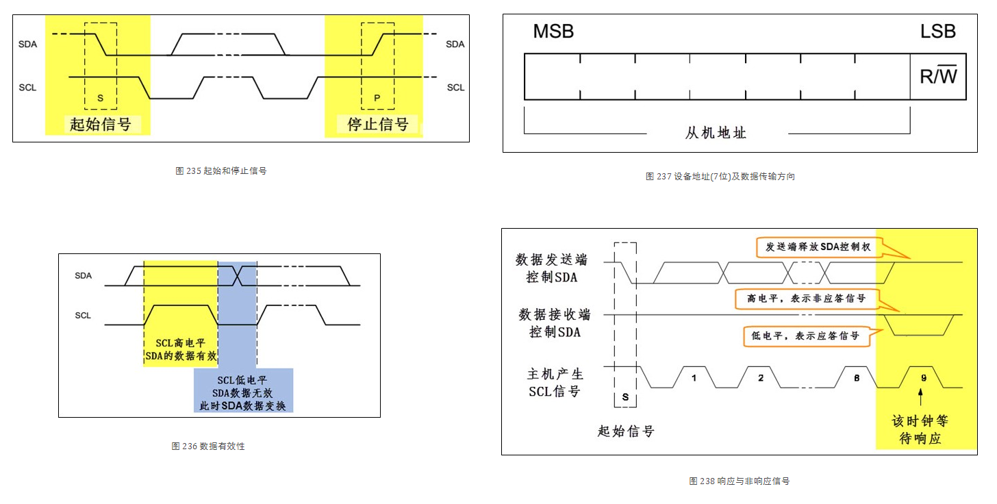 i2c_signal