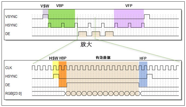 ltdc_clock_timing