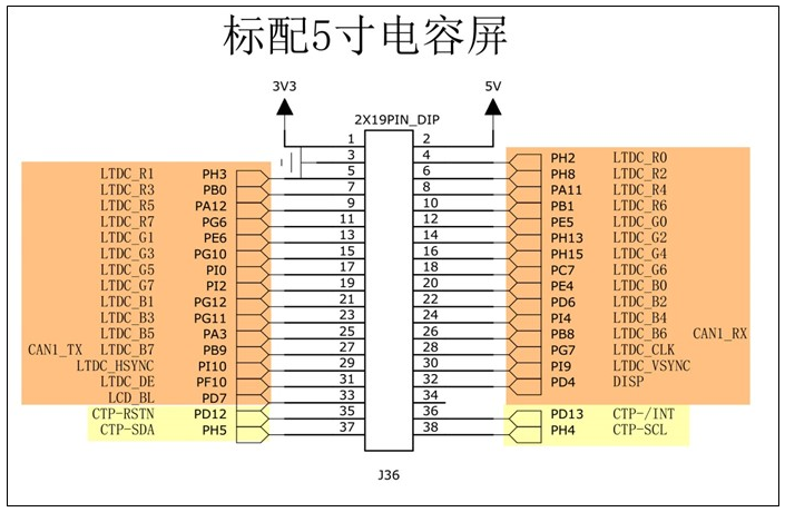 ltdc_interface