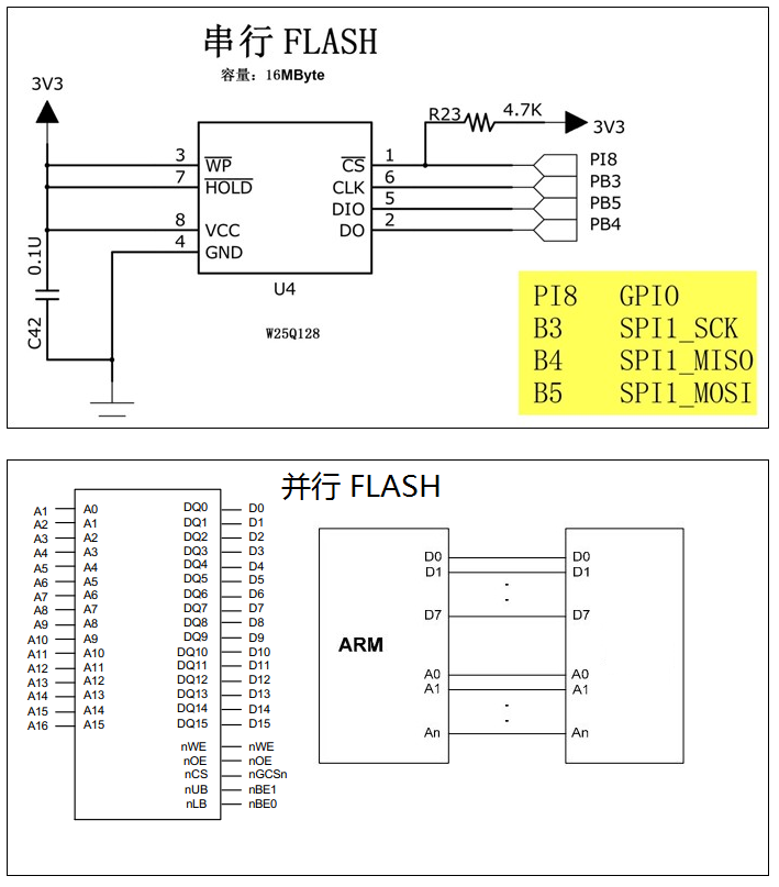 NOR Flash_interface