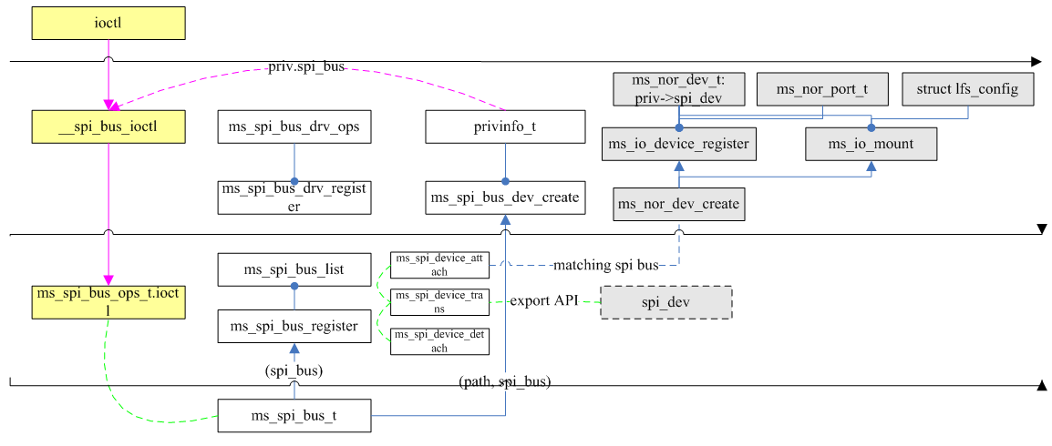 spi_bus_arch