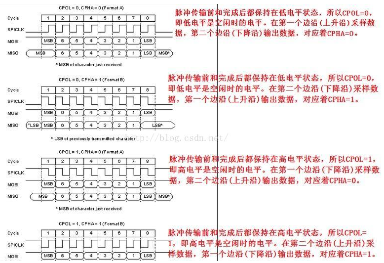 spi_communication