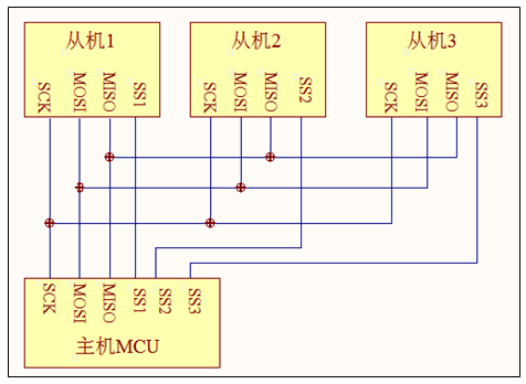 spi_interface