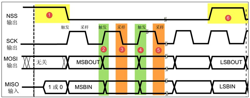 spi_timing