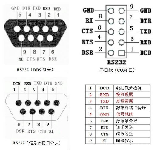 uart_RS232